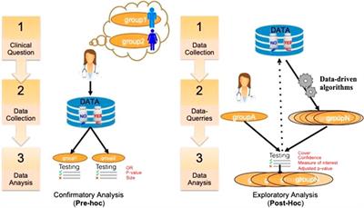 Q-Finder: An Algorithm for Credible Subgroup Discovery in Clinical Data Analysis — An Application to the International Diabetes Management Practice Study